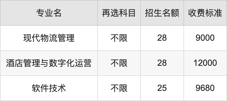 2024年武汉商贸职业学院学费明细：一年8800-15000元（各专业收费标准）