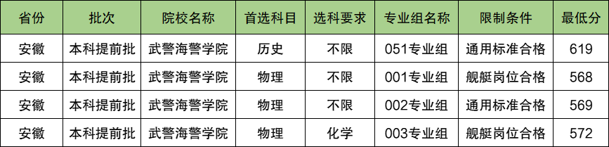 武警海警学院2024年录取分数线（含2024招生计划、简章）