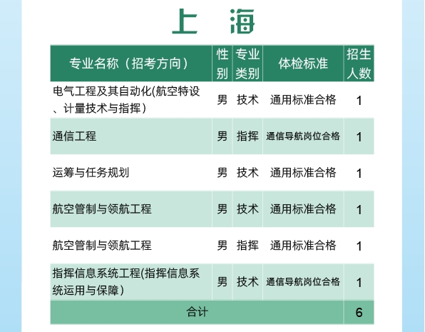 空军工程大学2024年录取分数线（含2024招生计划、简章）