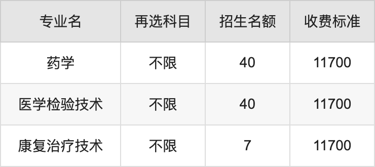 2024年河北东方学院学费明细：一年11700-20000元（各专业收费标准）