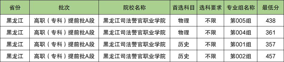 黑龙江司法警官职业学院2024年录取分数线（含2024招生计划、简章）