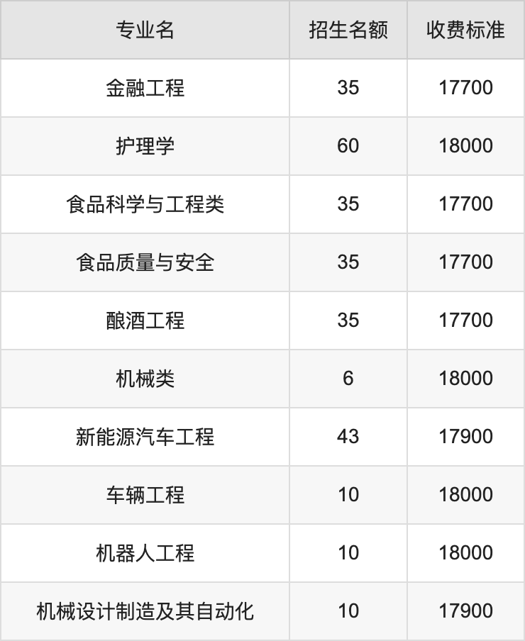 2024年四川工业科技学院学费明细：一年17700-18000元（各专业收费标准）