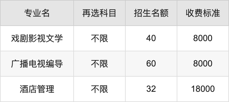 2024年黄山学院学费明细：一年4600-18000元（各专业收费标准）