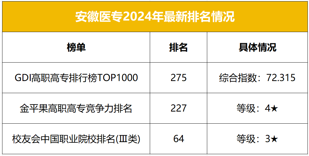 张雪峰评价安徽医专：何时能升本？值得上吗？（含2024分数线）