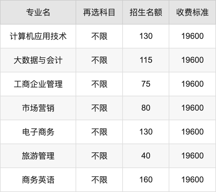 2024年湖南涉外经济学院学费明细：一年19600-32800元（各专业收费标准）