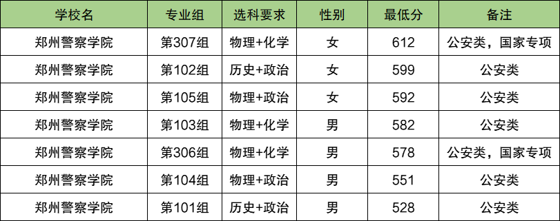 2025湖南警校多少分可以考上？附警校最低录取分数线