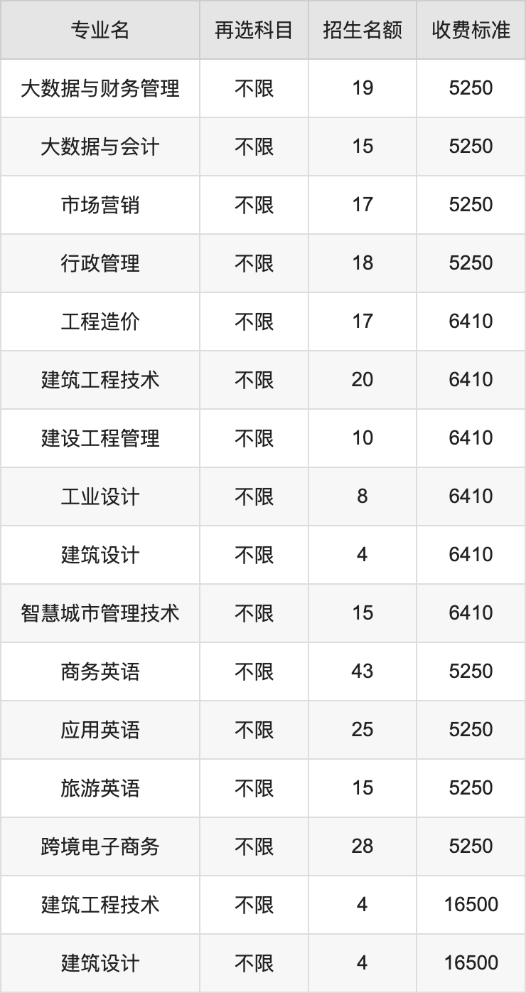 2024年广东水利电力职业技术学院学费明细：一年5250-19600元（各专业收费标准）