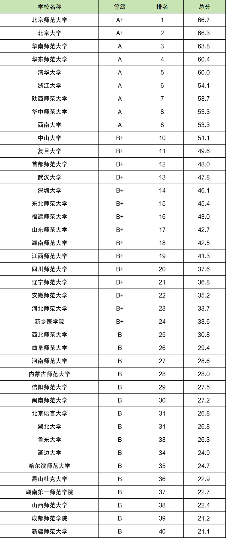 心理学专业大学排名及分数线一览表（2025参考）