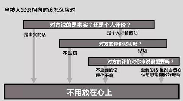 被人怼怎么办？