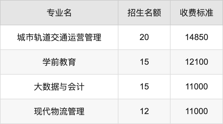 2024年西安交通工程学院学费明细：一年11000-23980元（各专业收费标准）