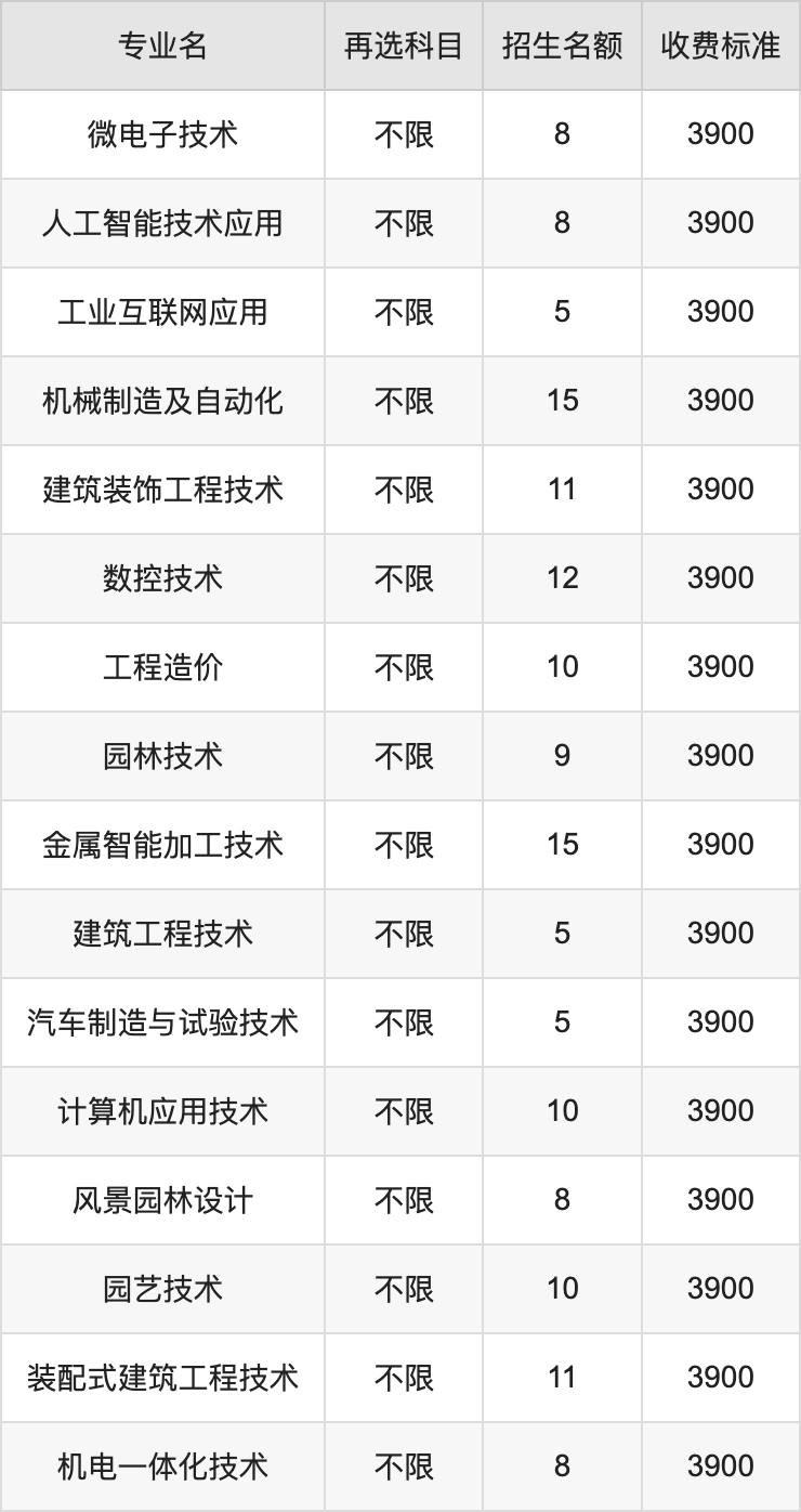 2024年池州职业技术学院学费明细：一年3500-7000元（各专业收费标准）