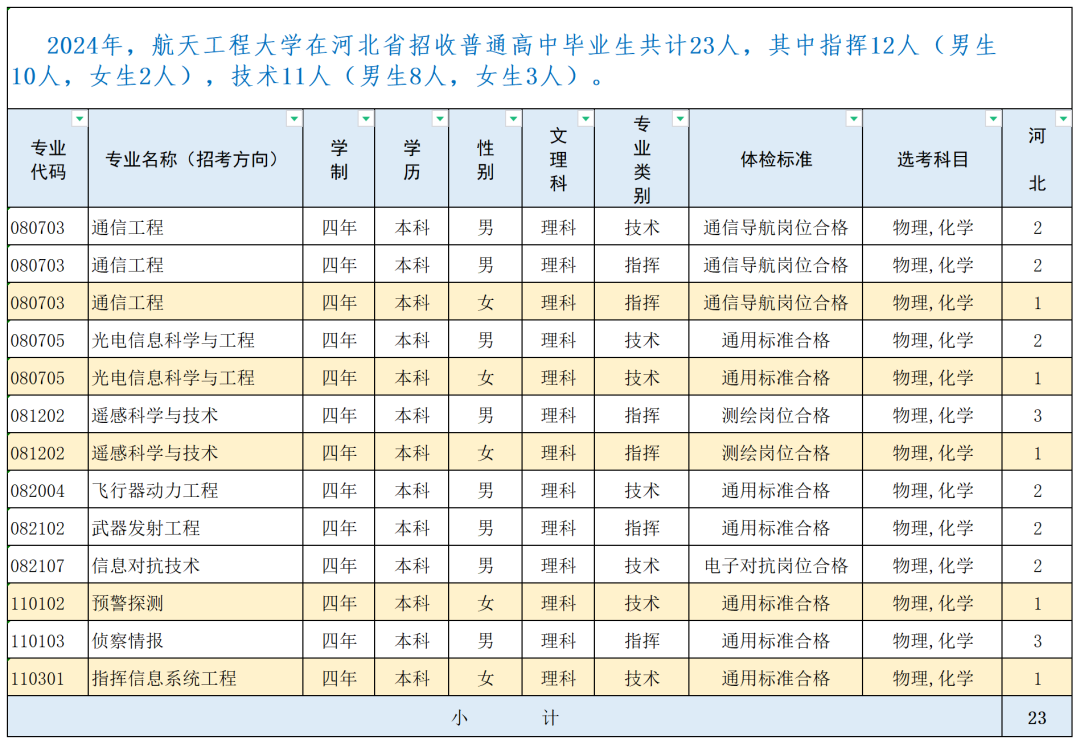 战略支援部队航天工程大学2024年录取分数线（含2024招生计划、简章）