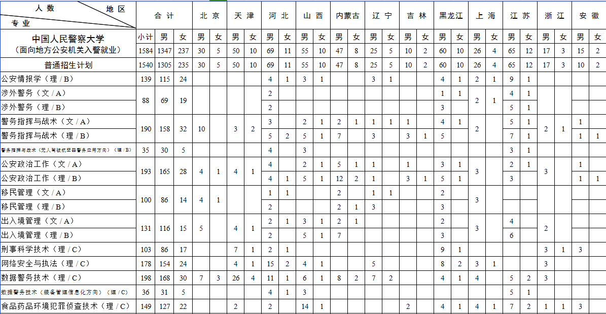 中国人民警察大学2024年招生简章！附招生计划、录取分数线