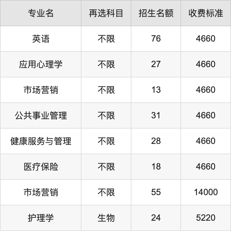 2024年江西中医药大学学费明细：一年4660-14000元（各专业收费标准）