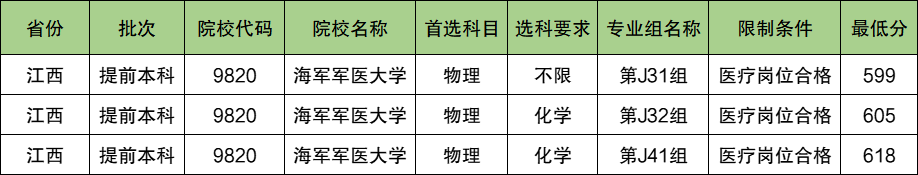 海军军医大学2024年录取分数线（含2024招生计划、简章）