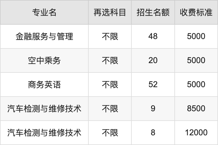 2024年江西职业技术大学学费明细：一年4120-12000元（各专业收费标准）