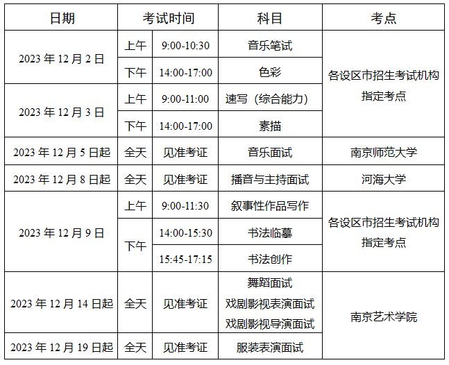 2025年江苏艺考时间安排，附查询入口