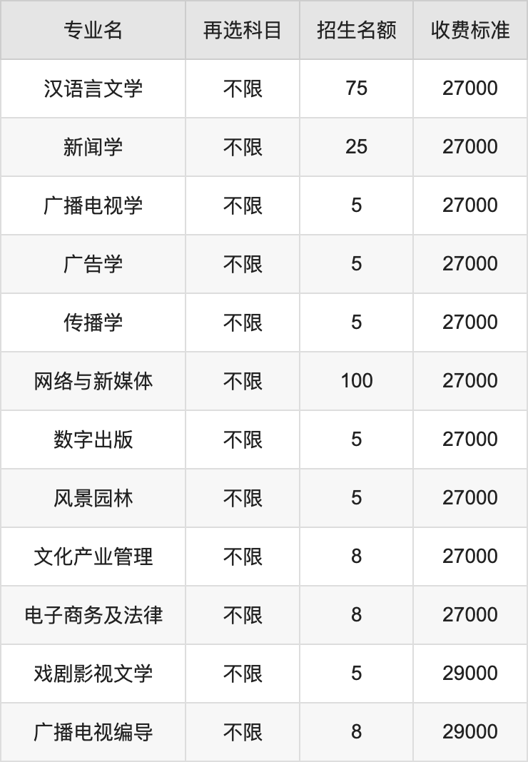 2024年辽宁传媒学院学费明细：一年17000-29000元（各专业收费标准）