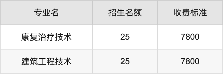 2024年昆明工业职业技术学院学费明细：一年7800元（各专业收费标准）