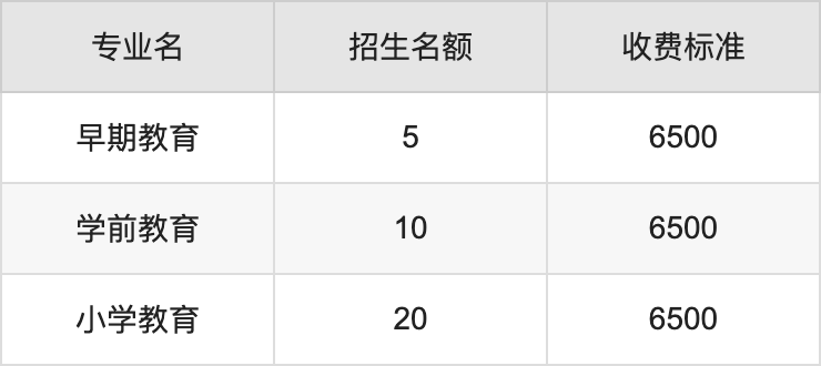 2024年渭南职业技术学院学费明细：一年6500-10000元（各专业收费标准）