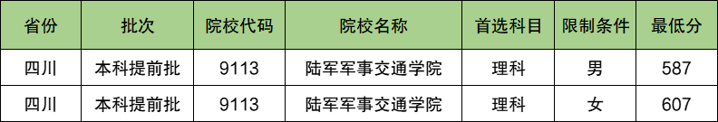 陆军军事交通学院2024年录取分数线（含2024招生计划、简章）