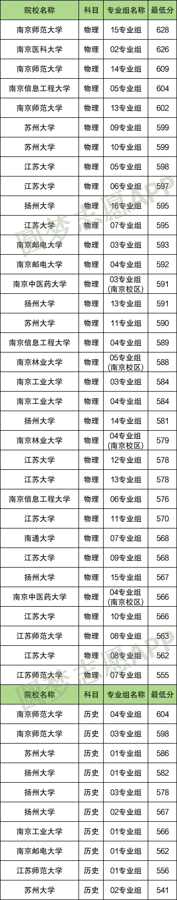 地方专项计划值得报考吗？是铁饭碗吗？附各大学2024年分数线