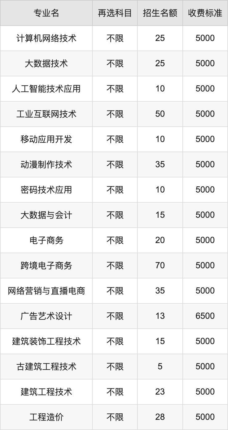 2024年湖北工程职业学院学费明细：一年5000-9850元（各专业收费标准）