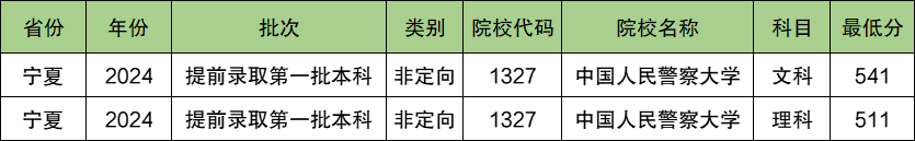 中国人民警察大学2024年录取分数线（含2024招生计划、简章）