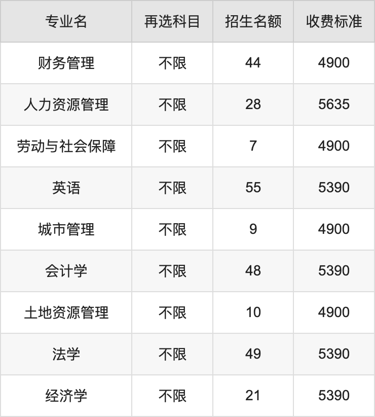 2024年安徽建筑大学学费明细：一年4900-5980元（各专业收费标准）