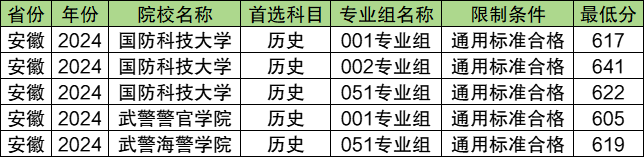 军校分数线一般是多少 考多少分能上军校