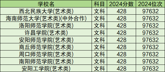 刚过二本线的公办大学（含文理科，2025压线捡漏）