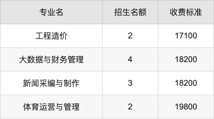 2024年西安欧亚学院学费明细：一年17100-28500元（各专业收费标准）