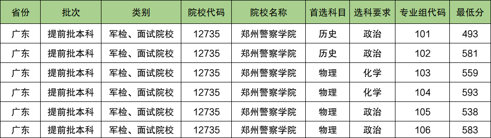 郑州警察学院2024年录取分数线（含2024招生计划、简章）