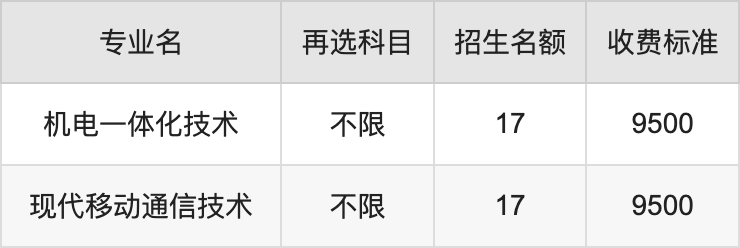 2024年吉林电子信息职业技术学院学费明细：一年4000-9500元（各专业收费标准）