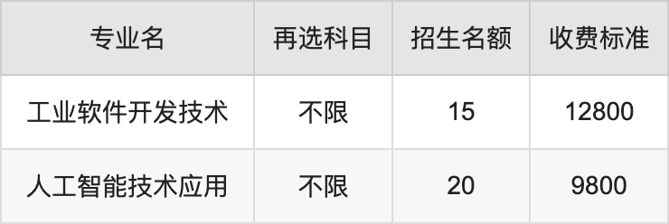 2024年沈阳北软信息职业技术学院学费明细：一年9800-12800元（各专业收费标准）