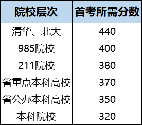 浙江首考是什么意思？考哪几门课？附2025浙江学考科目时间表