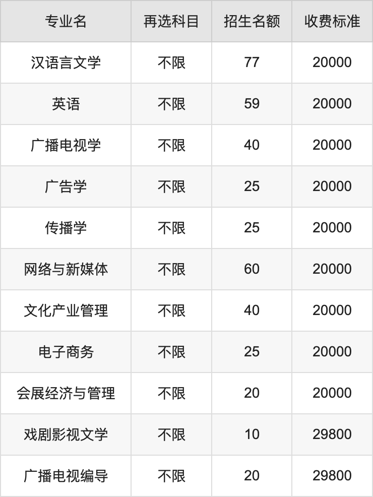 2024年武汉传媒学院学费明细：一年15000-29800元（各专业收费标准）