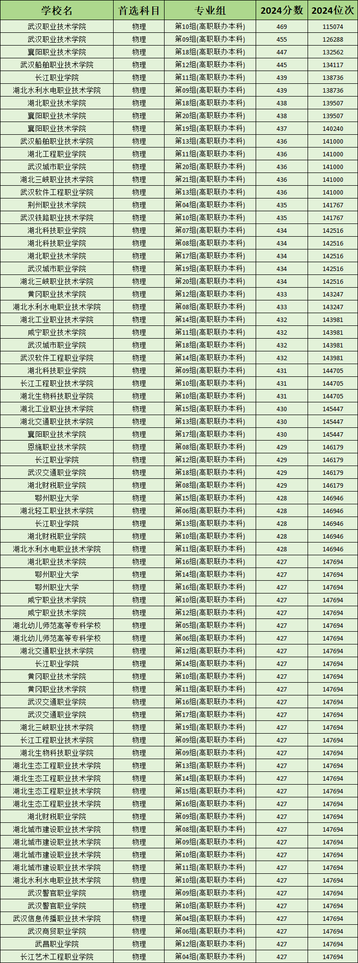 高本贯通属于全日制本科吗？附高本贯通2024录取分数线