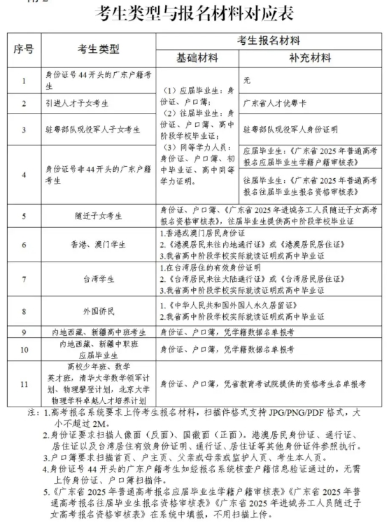 广东2025高考什么时候报名？附高考报名入口、报名条件及流程