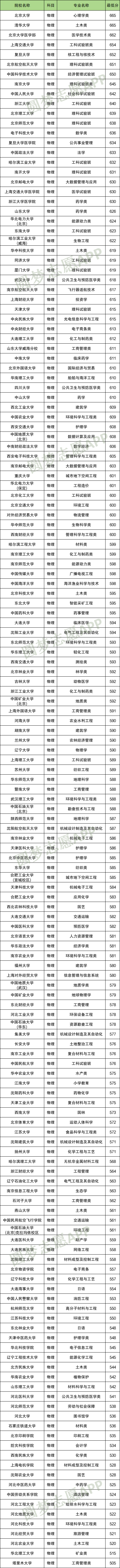 国家专项计划值得报考吗？是铁饭碗吗？附各大学2024年分数线