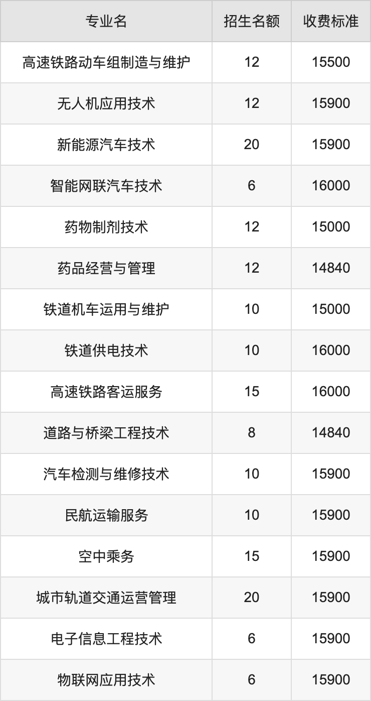 2024年四川科技职业学院学费明细：一年14840-17490元（各专业收费标准）