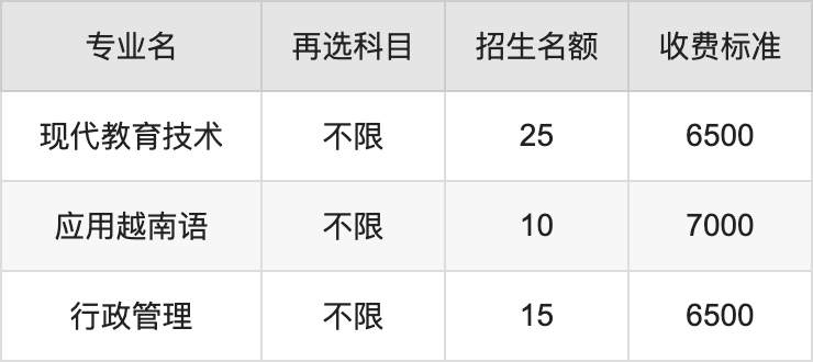 2024年崇左幼儿师范高等专科学校学费明细：一年6000-7500元（各专业收费标准）