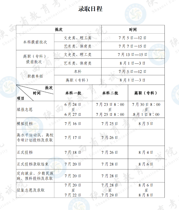 全国各地2024年高考录取时间一览表（一本、二本、专科）