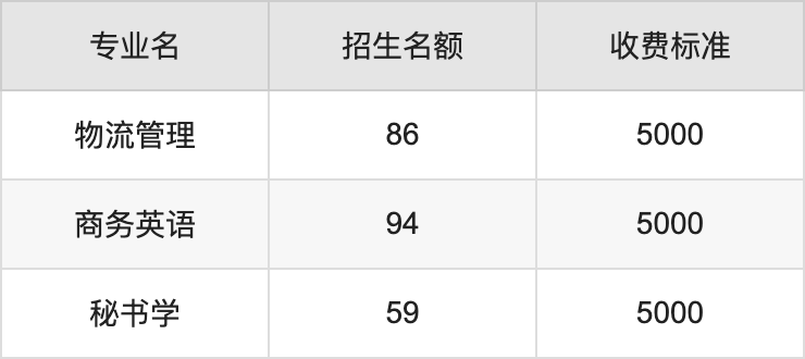 2024年西安航空学院学费明细：一年5000-6500元（各专业收费标准）