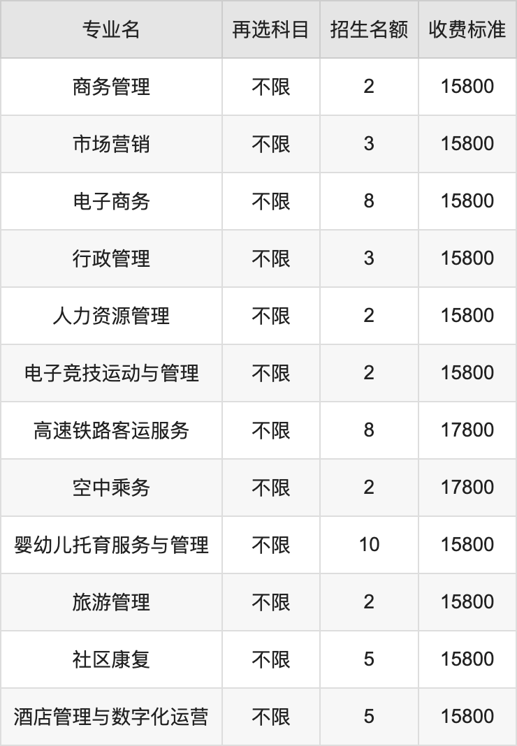 2024年宿迁泽达职业技术学院学费明细：一年15800-17800元（各专业收费标准）