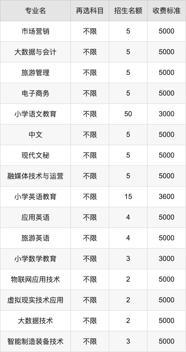 2024年锦州师范高等专科学校学费明细：一年3000-5000元（各专业收费标准）