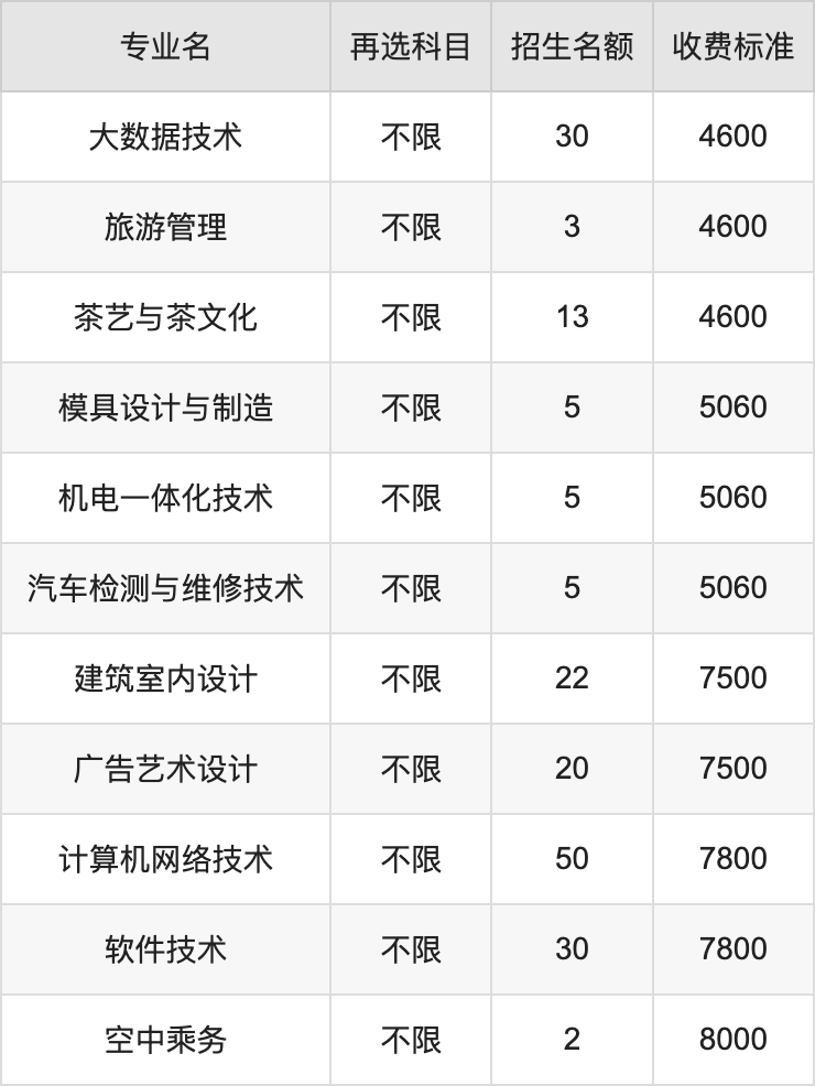 2024年湖南生物机电职业技术学院学费明细：一年3000-8000元（各专业收费标准）