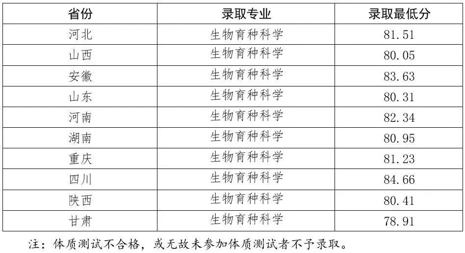 2024年强基计划录取分数线出炉！附39所强基高校录取结果