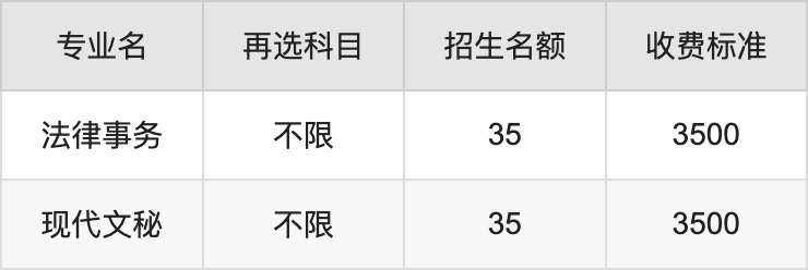 2024年安徽商贸职业技术学院学费明细：一年3500-3900元（各专业收费标准）