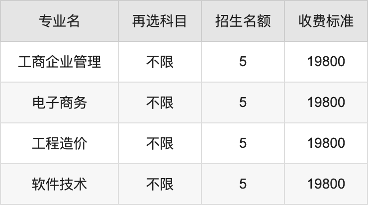 2024年广东理工学院学费明细：一年19800-39900元（各专业收费标准）